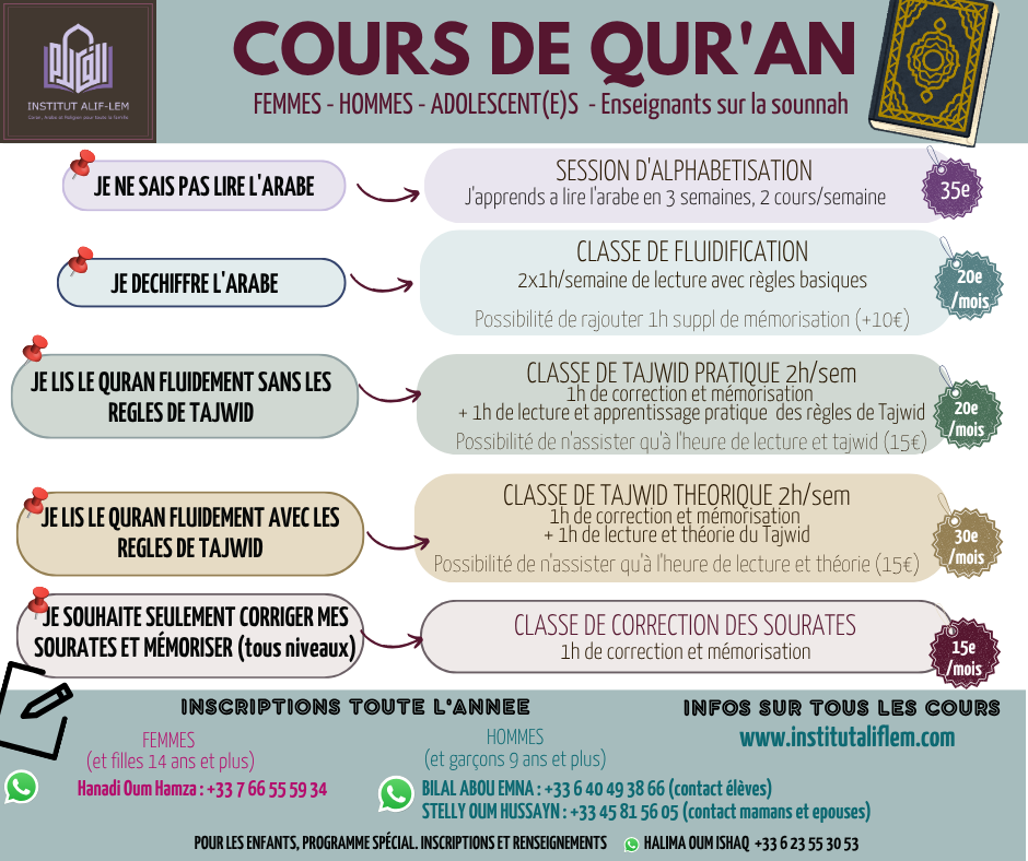 Qur'an hommes et femmes